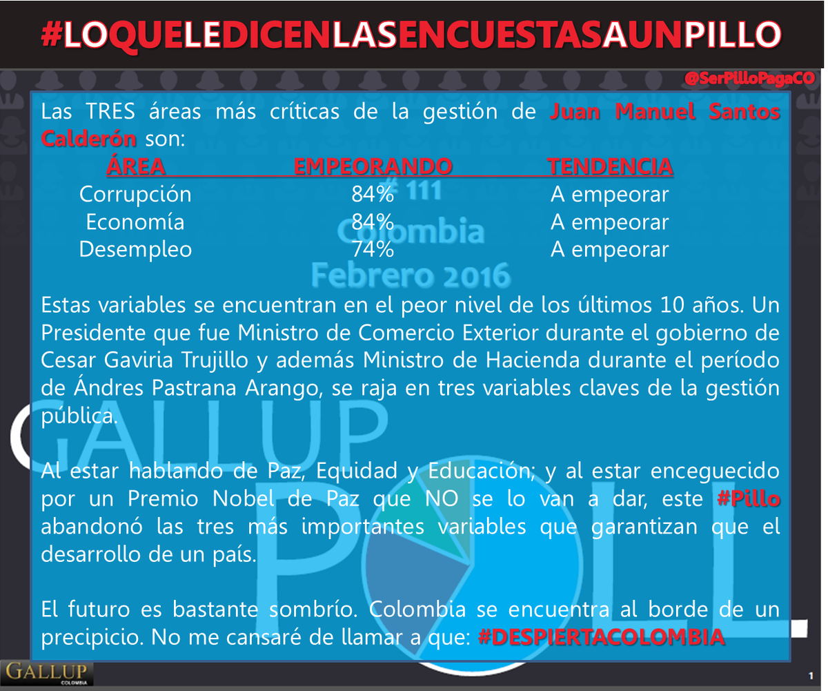 SerPilloPagaCO's tweet photo. Según Gallup el #PilloMayor, exministro de Hacienda y Comercio Exterior, se raja en Corrupción, Economía y Desempleo https://t.co/yXN8RJQUIX