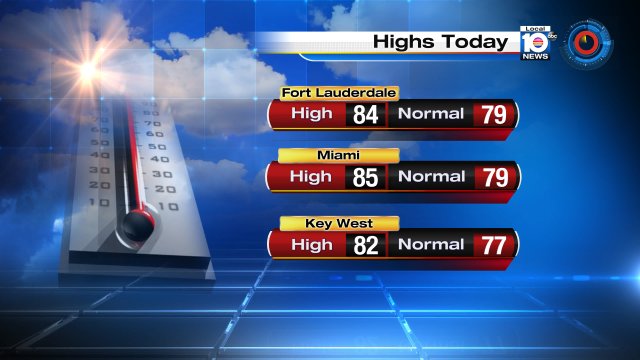 Whew!  It was quite warm today with Miami reaching 85°.  That's above normal. https://t.co/Is5oJoAse4