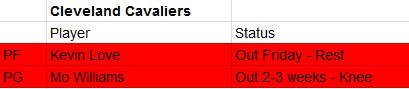 robvenosports's tweet image. INJURIES Game 831 832 #WASatCLE Lines and Odds robvenosports.com/nba_date/ #Wizards #Cavs #NBAInjuries