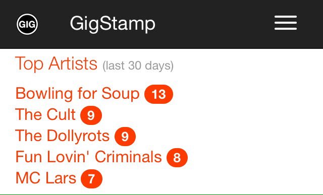 GigStamp (@gigstamp) on Twitter photo #GigStamp artist chart. Fans showing they were at <a href="/bfsrocks/">Bowling For Soup</a> <a href="/officialcult/">THE CULT</a> <a href="/TheDollyrots/">The Dollyrots</a> <a href="/funlovincrims/">FUN LOVIN' CRIMINALS</a> <a href="/mclars/">ar://mclars</a> #GigStamp artist chart. Fans showing they were at <a href="/bfsrocks/">Bowling For Soup</a> <a href="/officialcult/">THE CULT</a> <a href="/TheDollyrots/">The Dollyrots</a> <a href="/funlovincrims/">FUN LOVIN' CRIMINALS</a> <a href="/mclars/">ar://mclars</a>