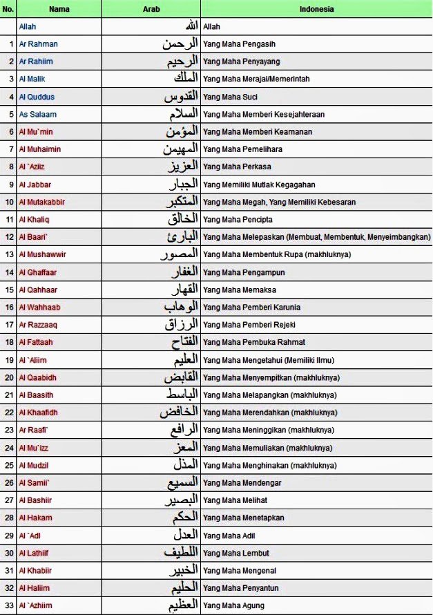 Martono_UGD's tweet photo. Sesungguhnya Allah mempunyai 99 nama ; yaitu seratus kurang satu. Barangsiapa yg mengamalkannya akan masuk surga. https://t.co/QZ6saPYZ0x