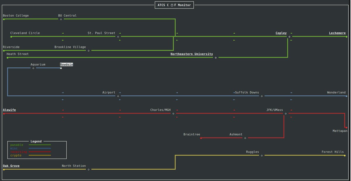 BkPctf's tweet image. One hour in, 47 to go. #bkpctf