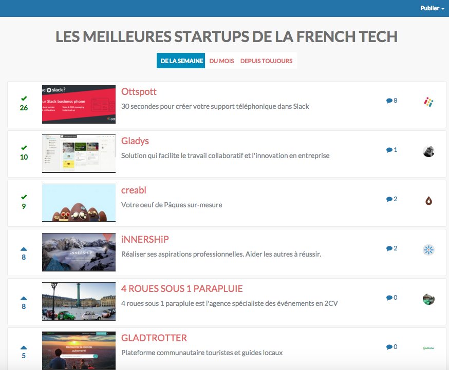 ottspott_co's tweet photo. Who was the most upvoted startup this week @lespepitestech ? Your #Slack #phonebot :-) https://t.co/Miq9NG832J https://t.co/qeZgruGGGr