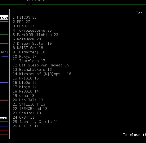 BkPctf's tweet image. HITCON developed a 9 point lead over PPP and LCBC. Keep on grilling! #bkpctf