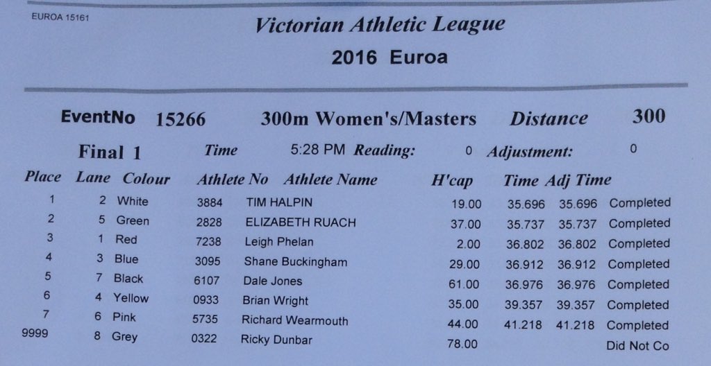 VicAthLeague's tweet image. Euroa Hotel 300m Women's and Masters Final RESULTS. Won by Tim Halpin with trainer Terry #EuroaGift