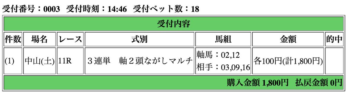 keiba_program's tweet photo. オーシャンステークスの買い目
#馬券 https://t.co/txEIlrFuU2
