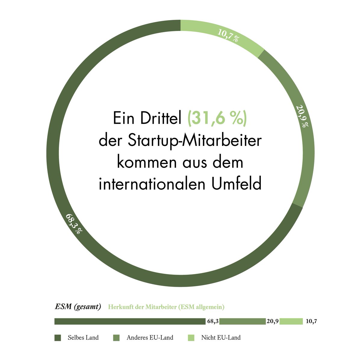 StartupVerband's tweet photo. ESM: Europäische Startups werden international gegründet @LarsHinrichs
 https://t.co/xclmzDFQZQ #ESM15 https://t.co/mI7N78cZLz