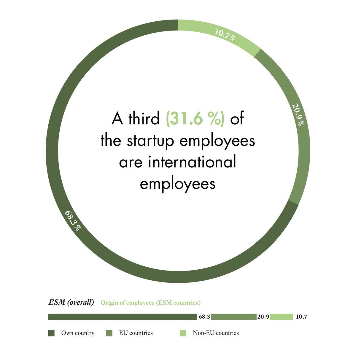 jorgegilpena's tweet photo. ESM: European startups are born globals (founders AND employees) @500startups https://t.co/WWkn6I0Y1n  #ESM15 https://t.co/2O819PcsbY