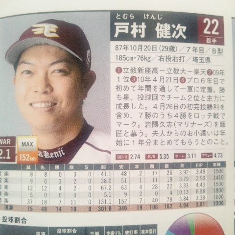 16プロ野球選手名鑑 Twitter Search 16プロ野球選手名鑑 Twitter Search