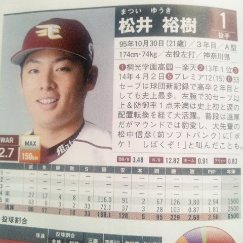 16プロ野球選手名鑑 Twitter Search 16プロ野球選手名鑑 Twitter Search