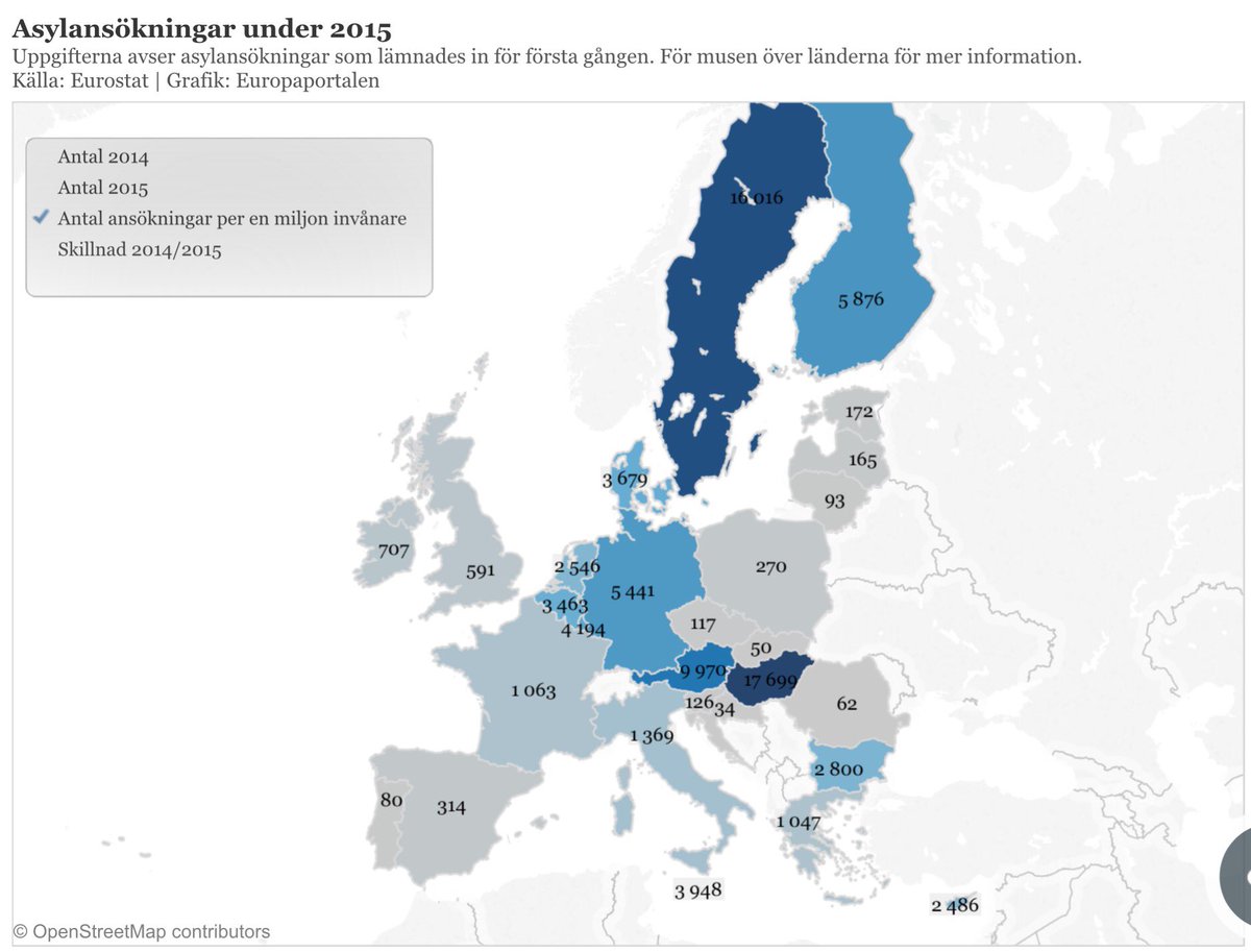 Här en sammanställning över antalet asylsökningar/miljon invånare 2015 inom EU. Frank. & Engl. överraskar.