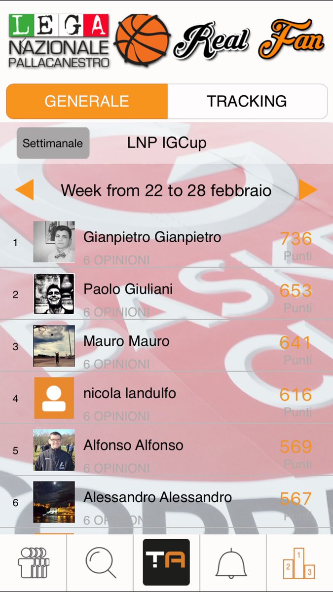 TrackAbile's tweet photo. Ecco la classifica parziale del Real Fan dopo la prima giornata di gare! Oggi le semifinali! @LNPSOCIAL @RNBbasket https://t.co/I0oBx47KGh