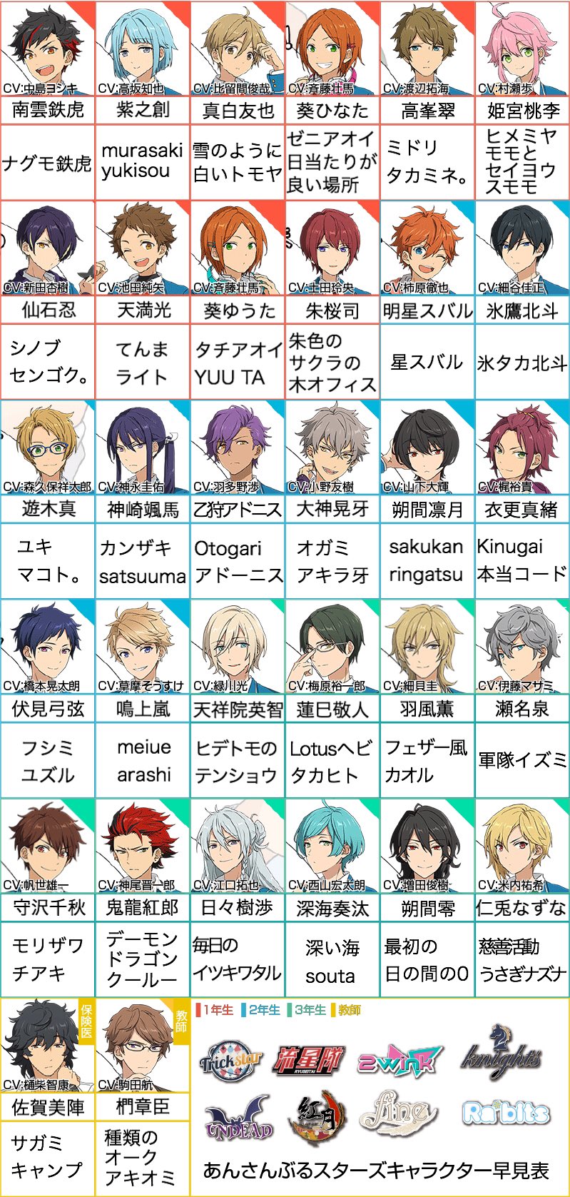 なちょす Ar Twitter あんスタキャラで再翻訳 英語 してみたら予想以上にカオスな事になってしまって笑ったwwwww 個人的mvp賞は大将だな あんスタミリしらテンプレお借りしました T Co Vezfij8ezw Twitter