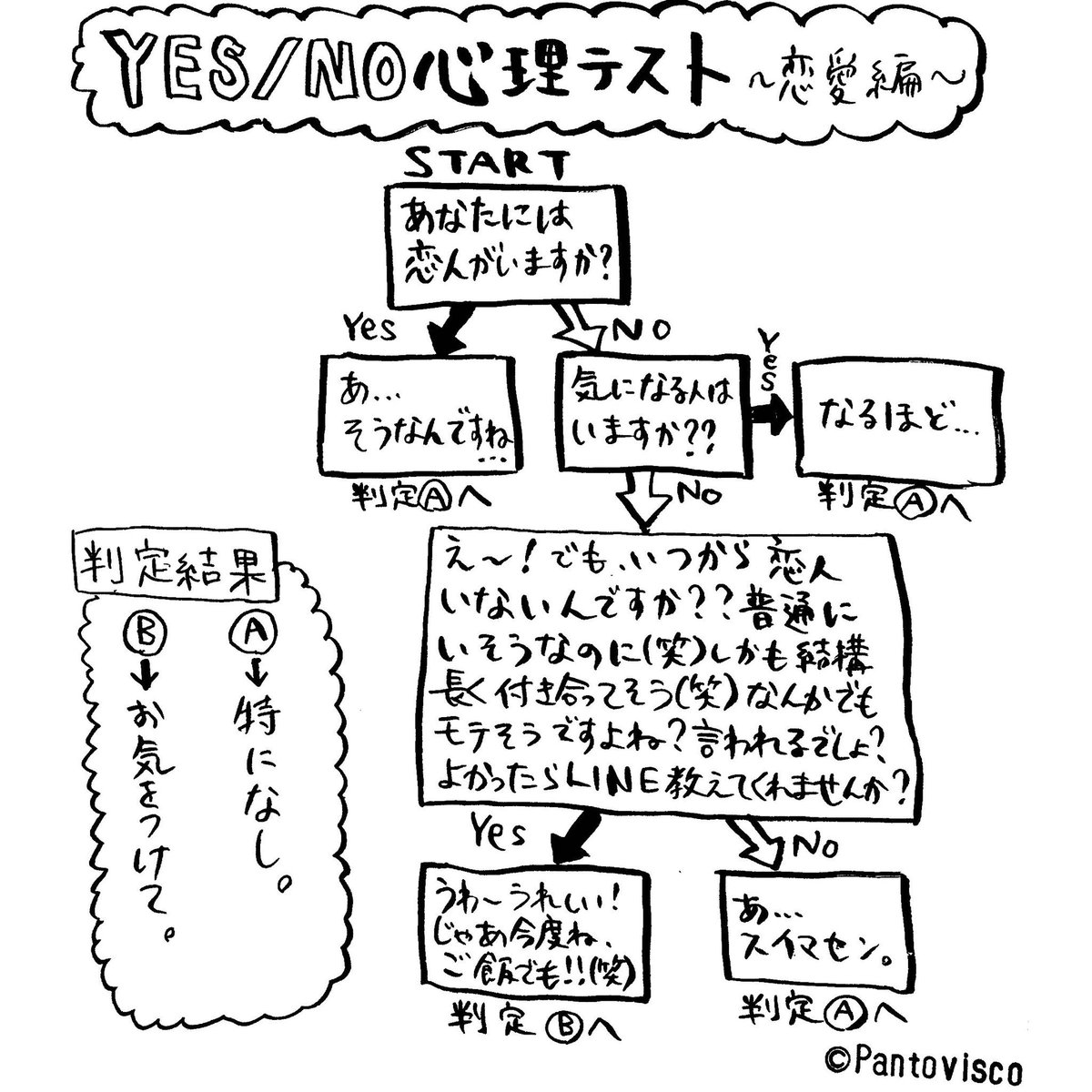 パントビスコ Yes No心理テスト T Co Vdulqro6