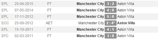 faisalljuly's tweet photo. Aguero hatrick please "@seputar_city: Easy win please. https://t.co/KUIiPUohD7"