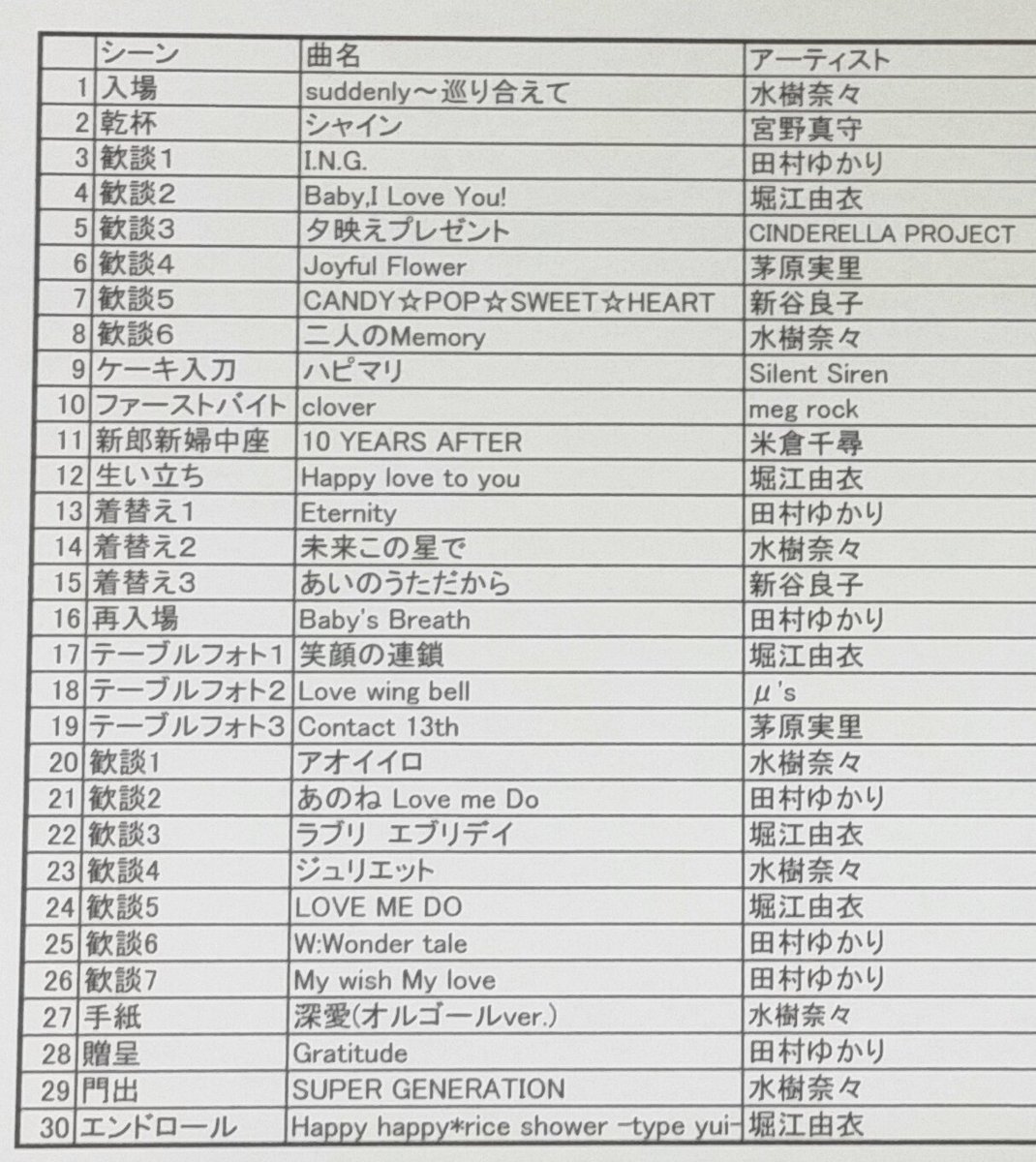 Hiro 本日の披露宴セットリスト とにかくbgmにこだわりまくって本編でまさかの30曲 本編に入りきらない曲は待合室でまで流してもらうこだわりっぷりw T Co Nbcwge1wdm