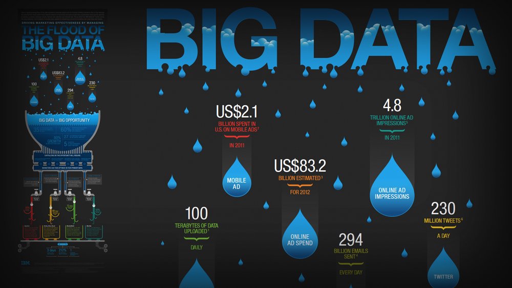 electratheronz's tweet image. Big data analytics solutions: bigdatatraining.in #bigdataanalyticstraining March 14, 2016