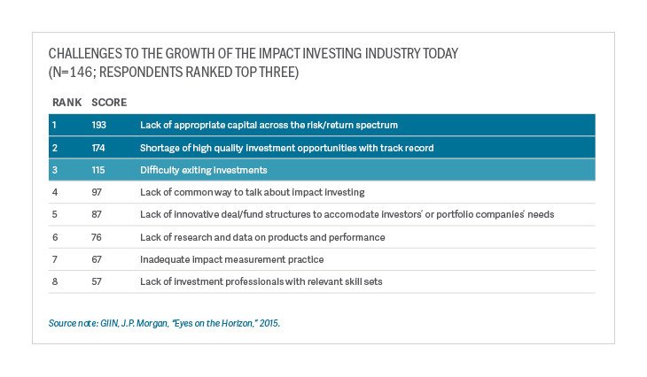 mogulnews's tweet image. Here&apos;s what you need to know about #SocialImpactInvesting: mktmgl.co/1PC98RP #Publicprojects #investment