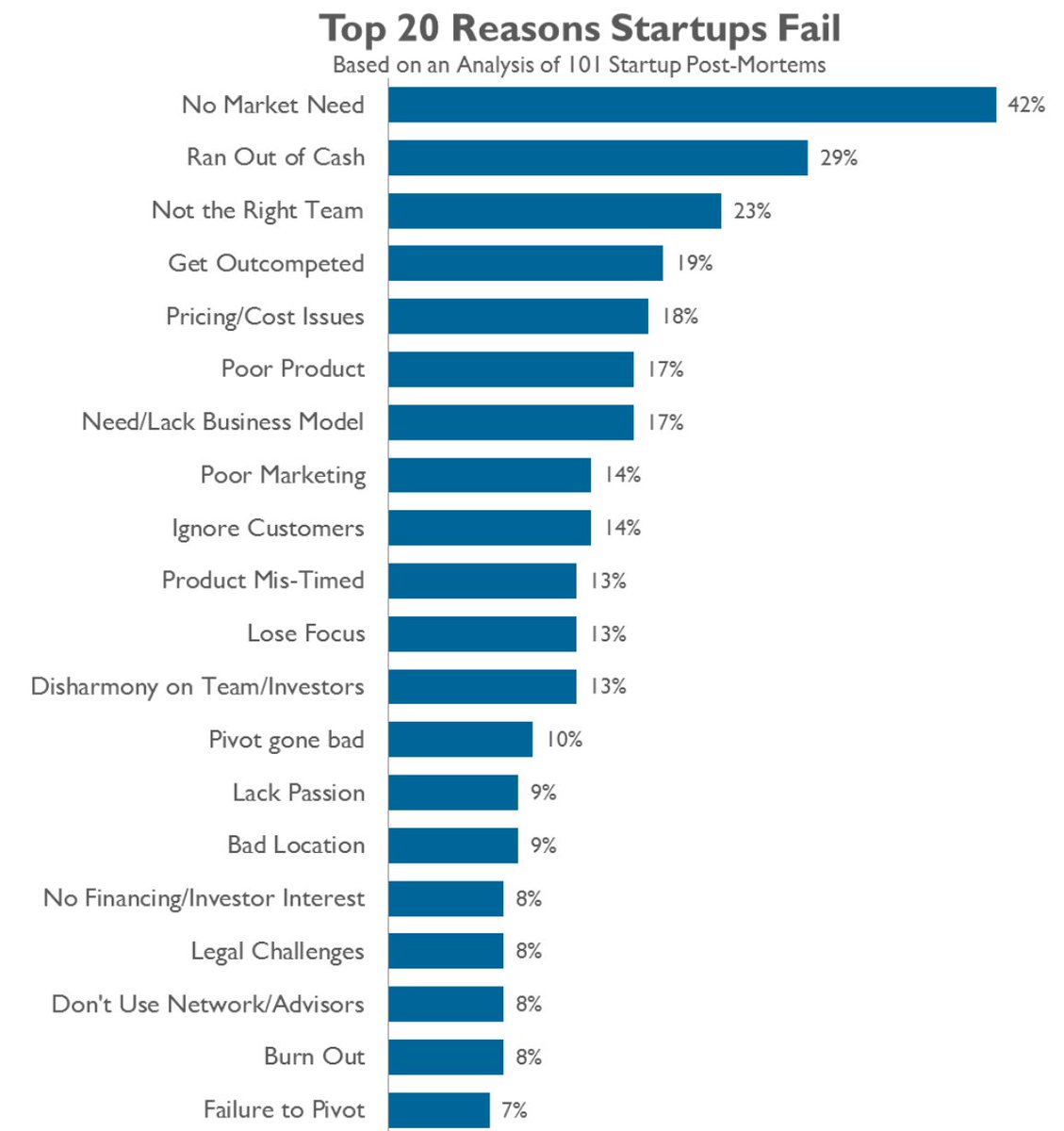 jesuisundev's tweet image. We Hire the Best, Just Like Everyone Else bit.ly/1QTL3X7 #startup #codinghorror