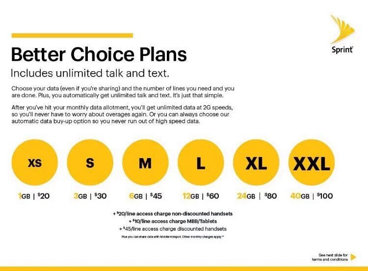 SprintDedham's tweet image. We've got a plan that's right for you! Come on in and get the scoop on our Better Choice plans! #sprintdedham