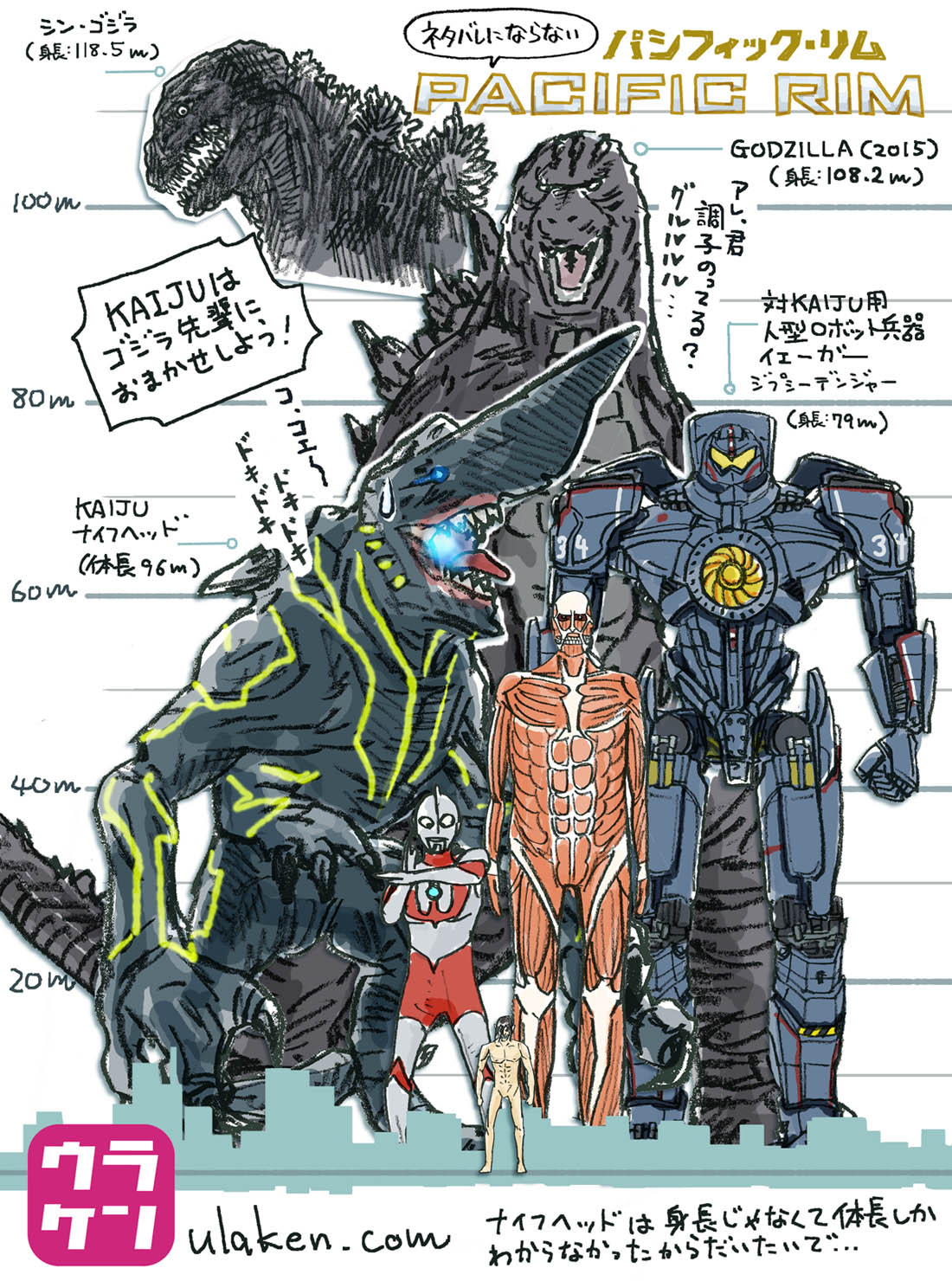 ট ইট র ウラケン ボルボックス なんてこった ざんねんなオリンピック物語 好評発売中 Kaiju パシフィックリム と怪獣王ゴジラ及びイェーガー ジプシーデンジャー の比較 T Co U6ywur6ran パシリムの吹替でいかに声優の重要さが ট ইট র ウラケン ボルボックス なんてこった ざんねんなオリンピック物語 好評発売中 Kaiju パシフィックリム と怪獣王ゴジラ及びイェーガー ジプシーデンジャー の比較 T Co U6ywur6ran パシリムの吹替でいかに声優の重要さが