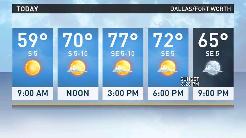 wfaaweather's tweet image. Great forecast for getting yard work done, spring cleaning or enjoying an outdoor patio across North TX #wfaaweather