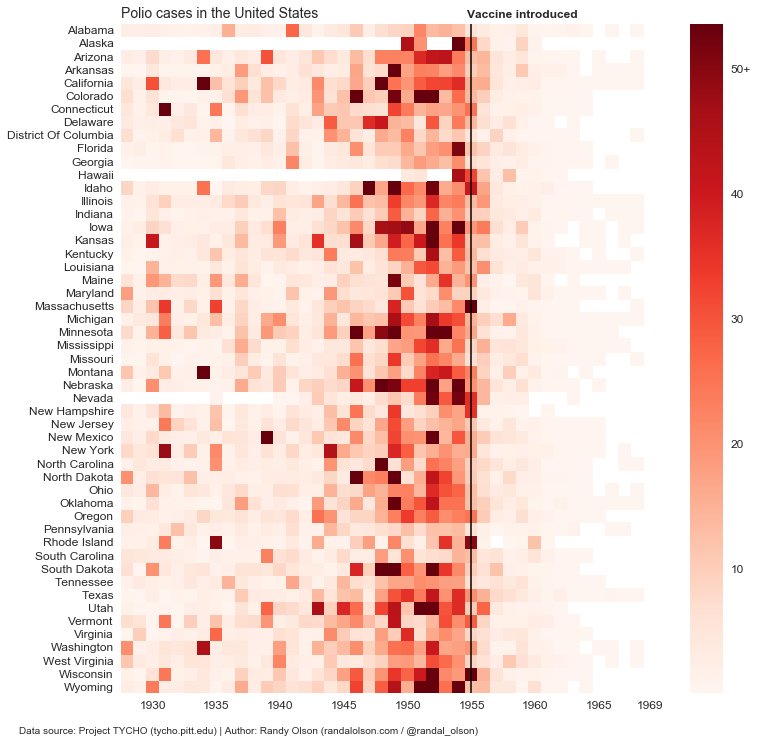 randal_olson's tweet photo. My latest #dataviz post is up:

"Revisiting the #vaccine visualizations" #vaccineswork

https://t.co/kFS1du76mG https://t.co/y7mBs5091T