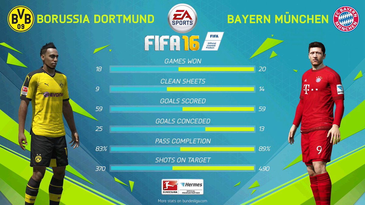 .<a href="/FCBayern/">FC Bayern München</a> can hear the footsteps of <a href="/BVB/">Borussia Dortmund</a> behind them in the <a href="/Bundesliga_EN/">Bundesliga English</a> table. Who wins this one?