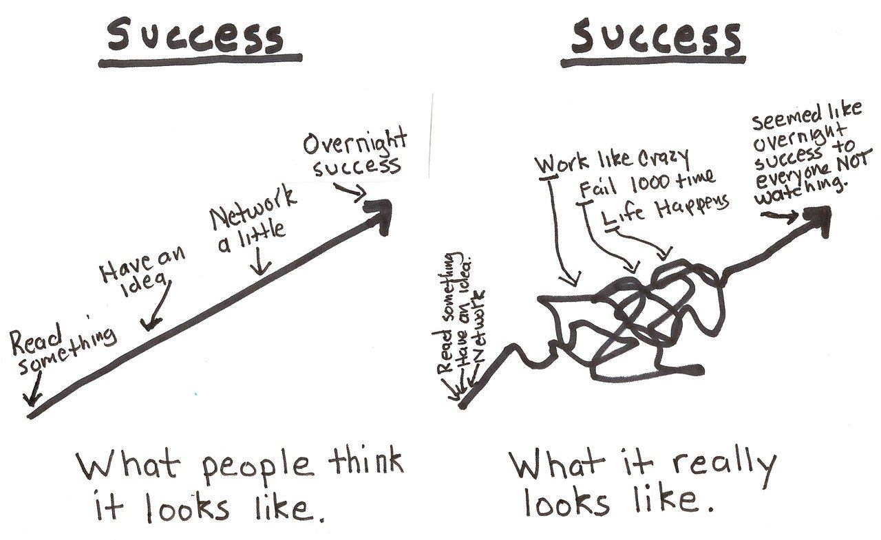 Sololearn Success Is Simple Do What S Right The Right Way At The Right Time T Co Hwnxwdx8ij T Co 3czeqjugel T Co Y9scwuuhtu Sololearn Success Is Simple Do What S Right The Right Way At The Right Time T Co Hwnxwdx8ij T Co 3czeqjugel T Co Y9scwuuhtu