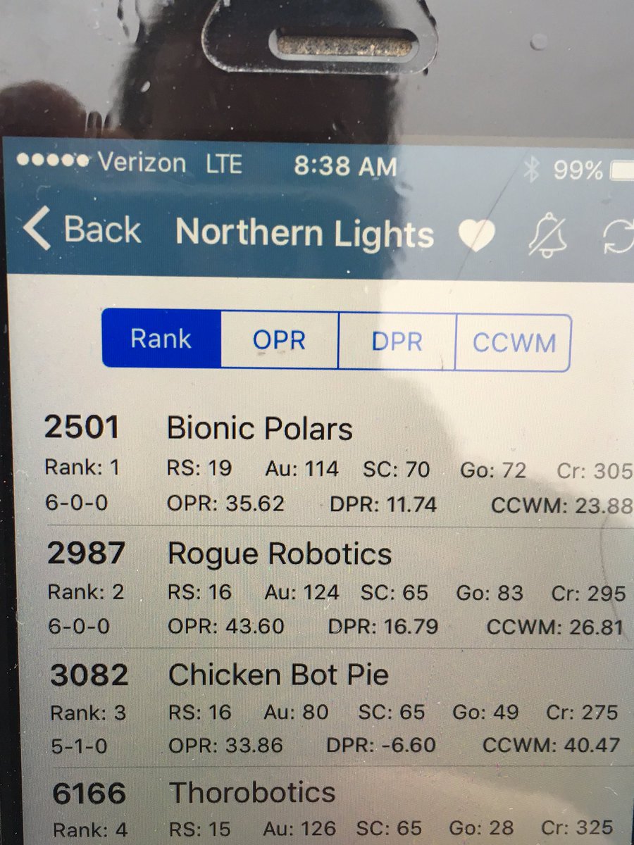 NorthActivities's tweet photo. Robotics: Bionic Polars 2501 in Duluth ranked 1st out of 60 teams going into the finals today! https://t.co/1SyAFz2RJ8