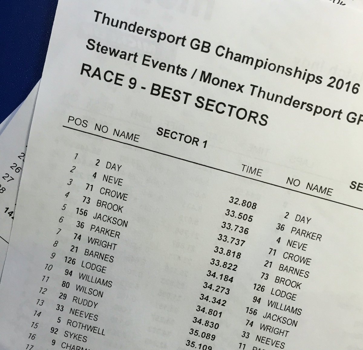 radiamotorsport's tweet image. Podium for Michelin 🏆 1rst position #gp1 @thundersportgb @michelin_sport #totalperformance
