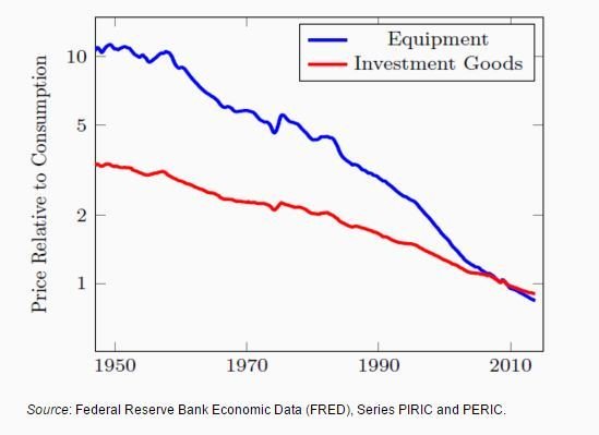World Economic Forum (@wef) on Twitter photo What happens to economies when education levels increase? wef.ch/1LBn8Qq #economics What happens to economies when education levels increase? wef.ch/1LBn8Qq #economics