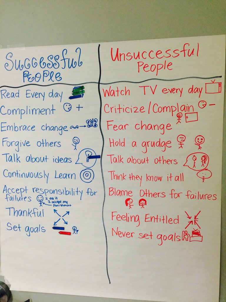 KyleBorel's tweet image. Anchor Chart in our math intervention room #DoThisNotThat #UWillSucceed #edchat