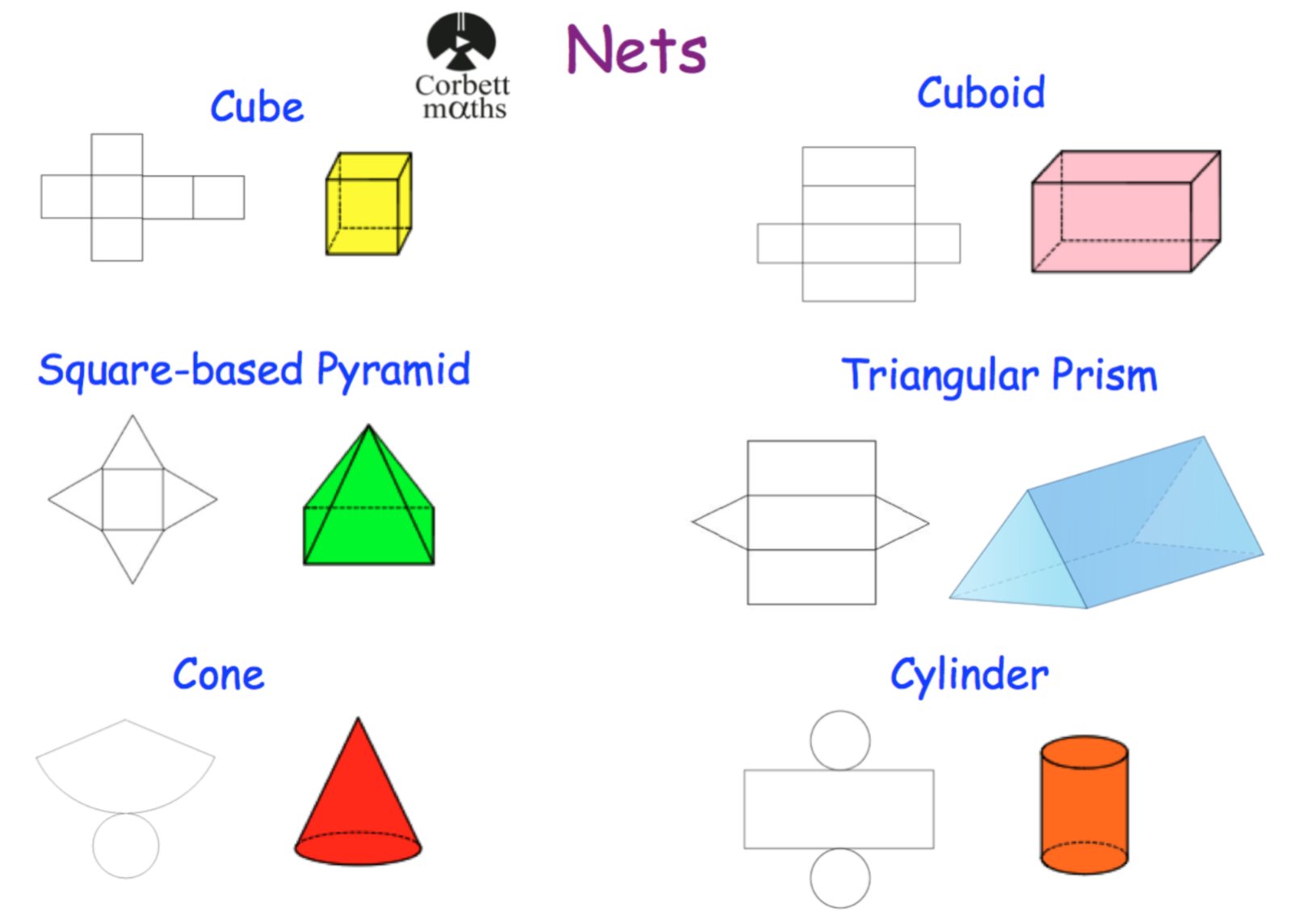Corbettmaths on X: GCSE Foundation Maths - these are the nets of some  common 3D shapes   / X