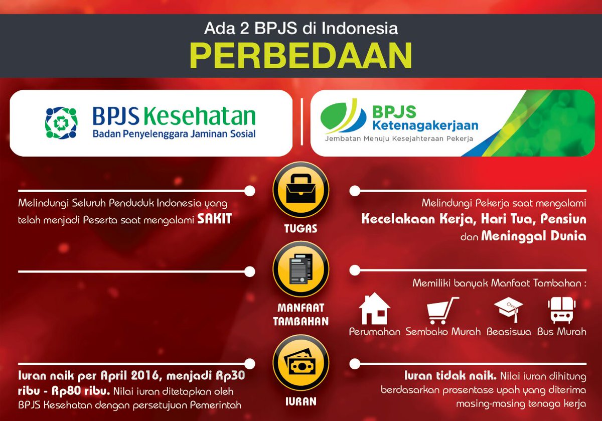 #IuranBPJS naik!!!? Bedakan dulu BPJS mana. Cek infografis ini !