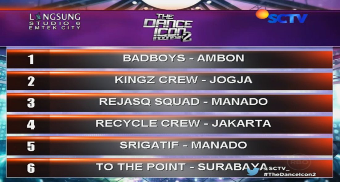SCTV's tweet photo. Inilah hasil polling sms sementara #TheDanceIcon2 https://t.co/00IRYw8T6m