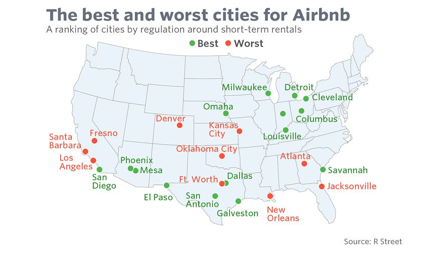 TheKeyCaptain's tweet photo. Is your city on Airbnb's best/worst city list?
#Galveston #Savannnah is #PalmBeach next? https://t.co/vWsTyVO1LI https://t.co/YZXMygFSW7