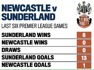 Seventy3Fanzine's tweet photo. Haway the lads! #SAFC https://t.co/SC7aLMys43