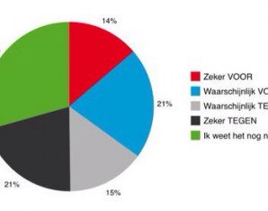 Nieuwe peiling: referendum wordt nek-aan-nek race d66.nl/peiling-refere…
