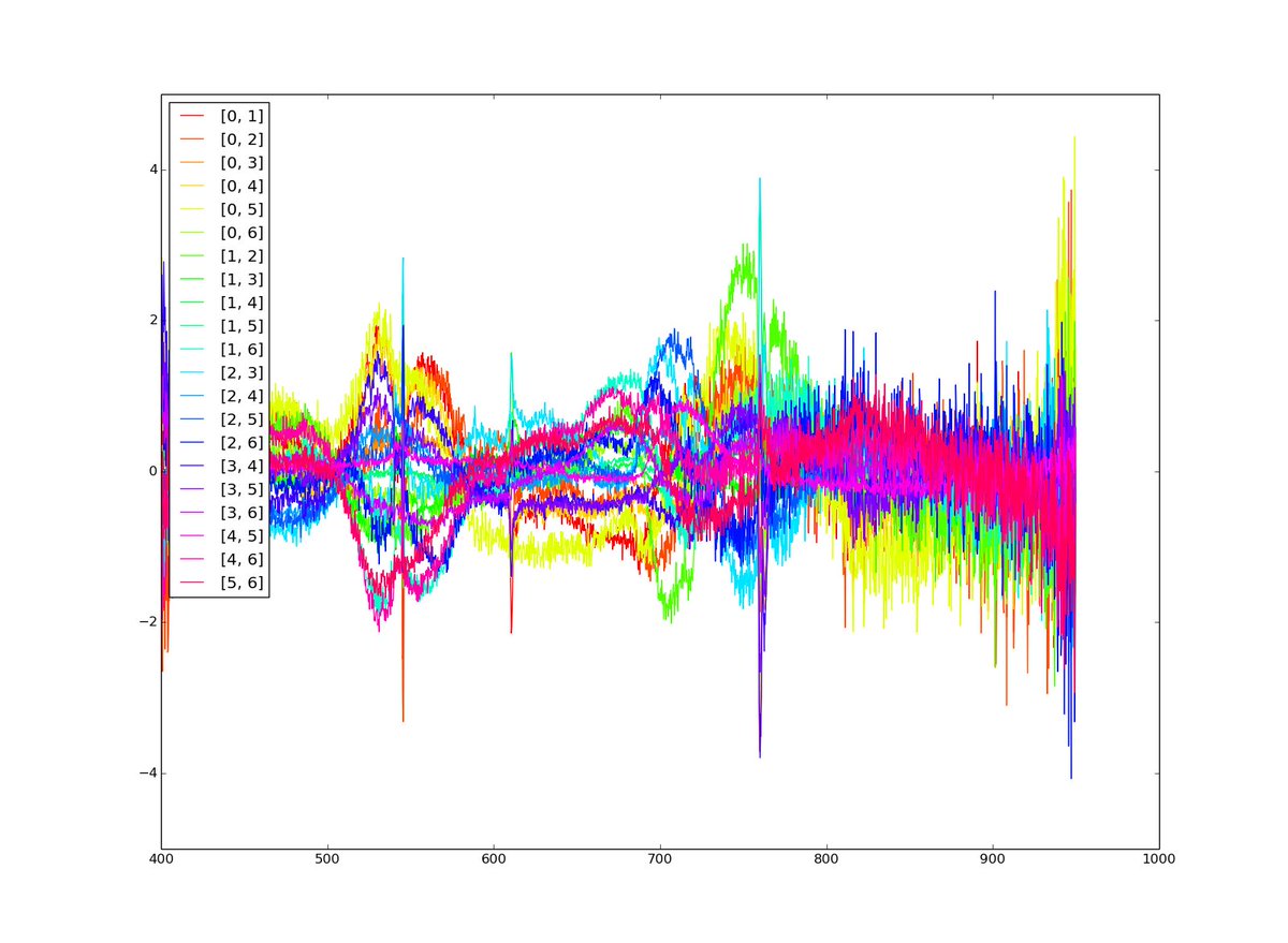 We're fingerprinting hyperspectral data with #MachineLearning for #PrecisionAg - aerhyve.com