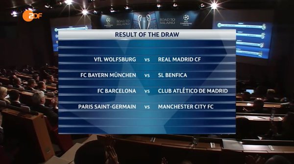 Hasil drawing perempat final Liga Champions. #UCL