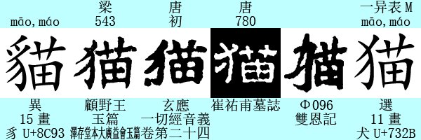 簡化字bot 猫 貓 の選用字 萬象名義 貓 猫字 玄應音義 卷二十四 猫 又作貓同 のように 猫 貓 は意符を入れ替えた 古くから異体関係にある字 第一批異体字整理表 では画数が少なく覚えやすい 猫 に統一された 4119