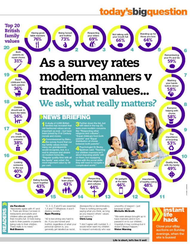 merciecaltd's tweet photo. Our latest #pr campaign for @BekoUK is live, looking at modern family values! https://t.co/vVIyANluzN