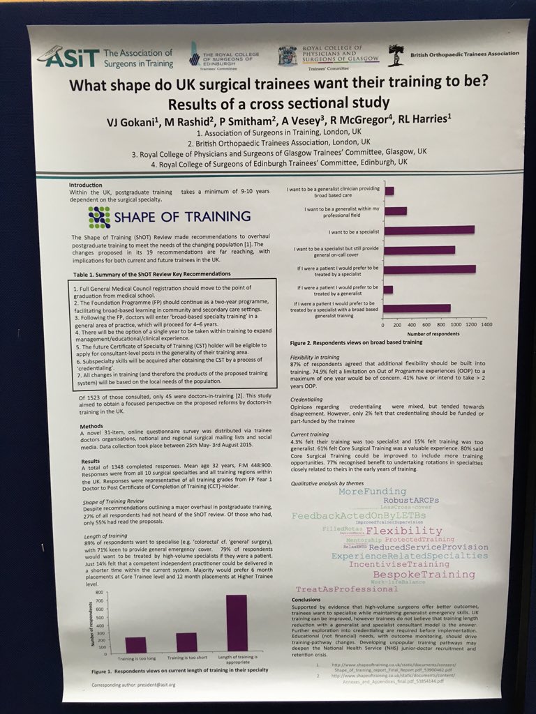 Work done by <a href="/BOTA/">ぼた</a> and <a href="/ASiT/">asit</a> being displayed at the registration desk for #ASiT2016 
#juniordoctors #surgery