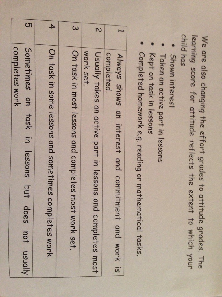 Prof Matt O'Leary on Twitter: "Obsession with measuring learning has