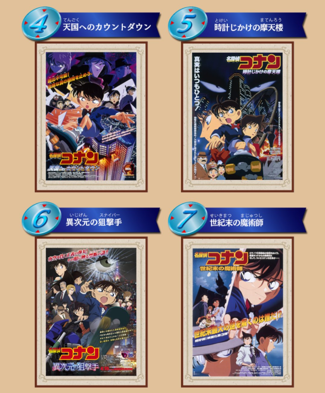 C 名探偵コナン歴代映画ランキング4 7位 天国へのカウントダウン は安定の人気 異次元の狙撃手 は原作ファンに人気だよな 世紀末の魔術師 は面白さがよく分からん 名探偵コナン T Co S9b7d2tfol Twitter C 名探偵コナン歴代映画ランキング4 7位 天国へのカウントダウン は安定の人気 異次元の狙撃手 は原作ファンに人気だよな 世紀末の魔術師 は面白さがよく分からん 名探偵コナン T Co S9b7d2tfol Twitter
