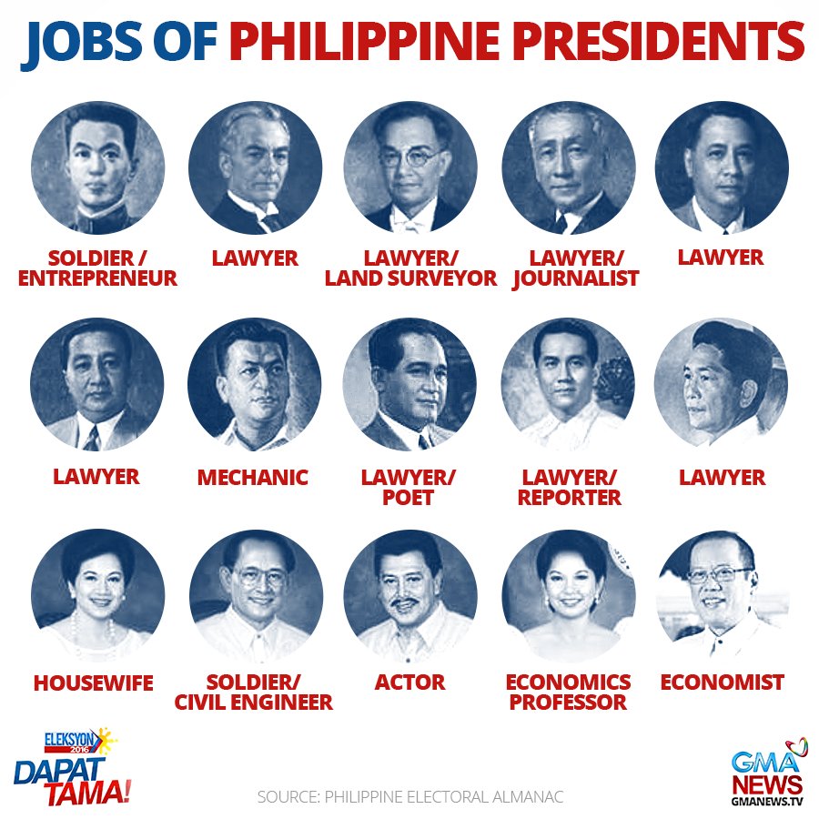 Mga Naging Pangulo Ng Pilipinas At Taon