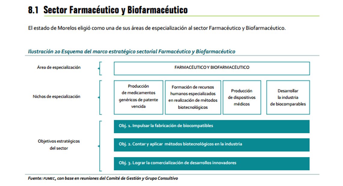 BValderramaB's tweet photo. #InvierteEnMorelos
Sectores estratégicos basados en potencial innovador @SICyT_Morelos https://t.co/NM14IsVlJ9 https://t.co/hFNPMbmaM9