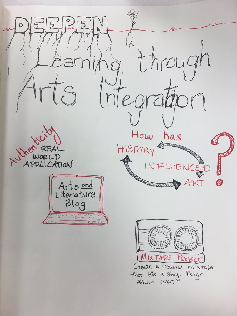 jannadeWan's tweet photo. Arts integration! #NESSC16 https://t.co/wcU1cBsezv