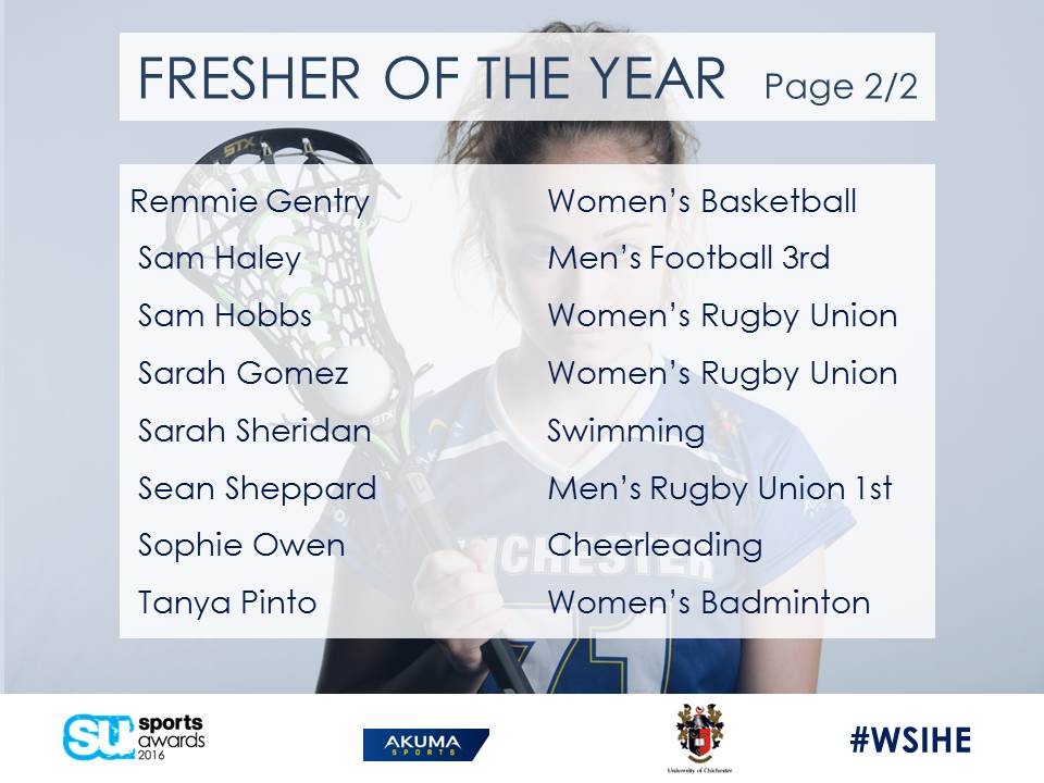 SU_Sports's tweet photo. @yourUCSU @chiuni SU Sport Fresher of Year 2016 nominations are...... 
#WSIHE https://t.co/rdXuQJ2Rmr